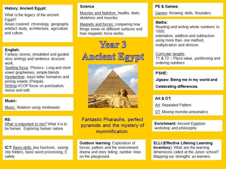 Fja ancient egyptian essay topics